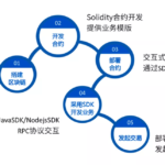 智能合约如何抵抗极权