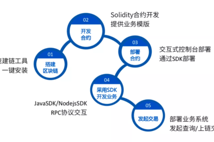 智能合约如何抵抗极权