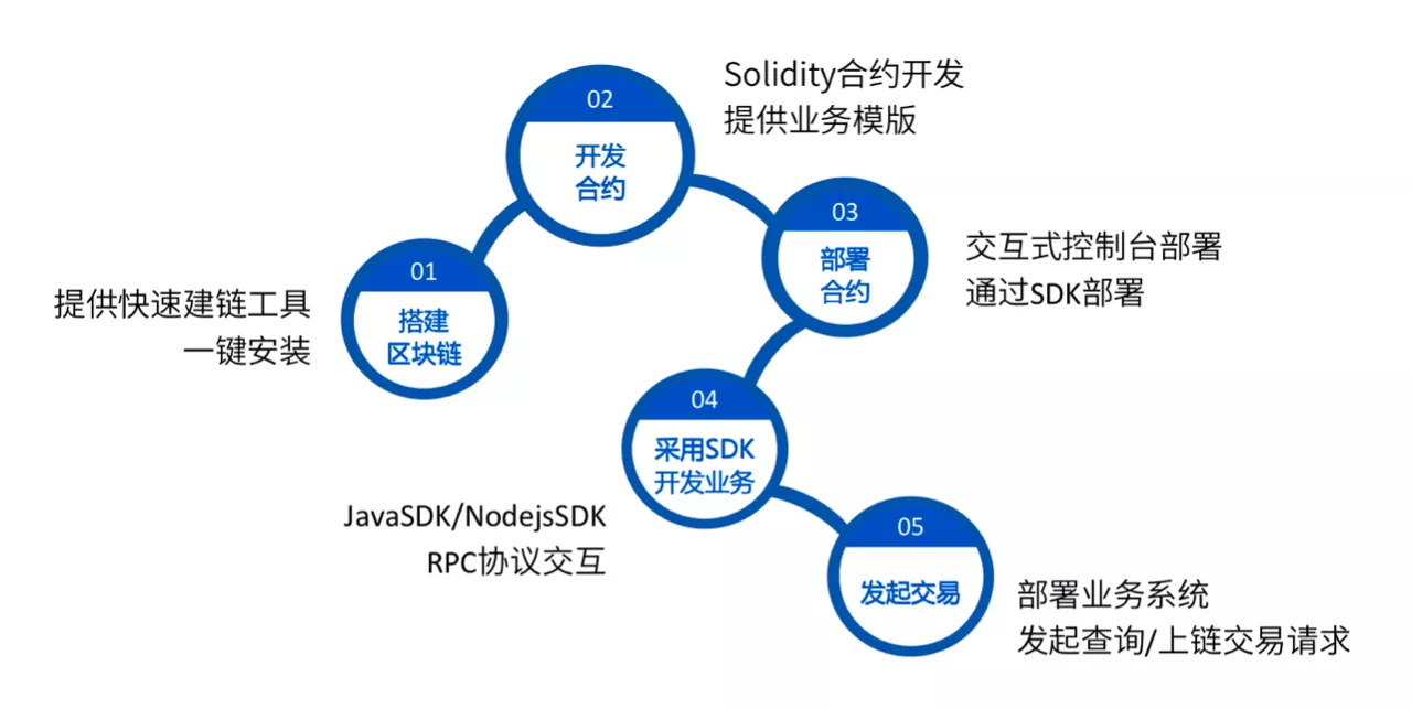 智能合约如何抵抗极权